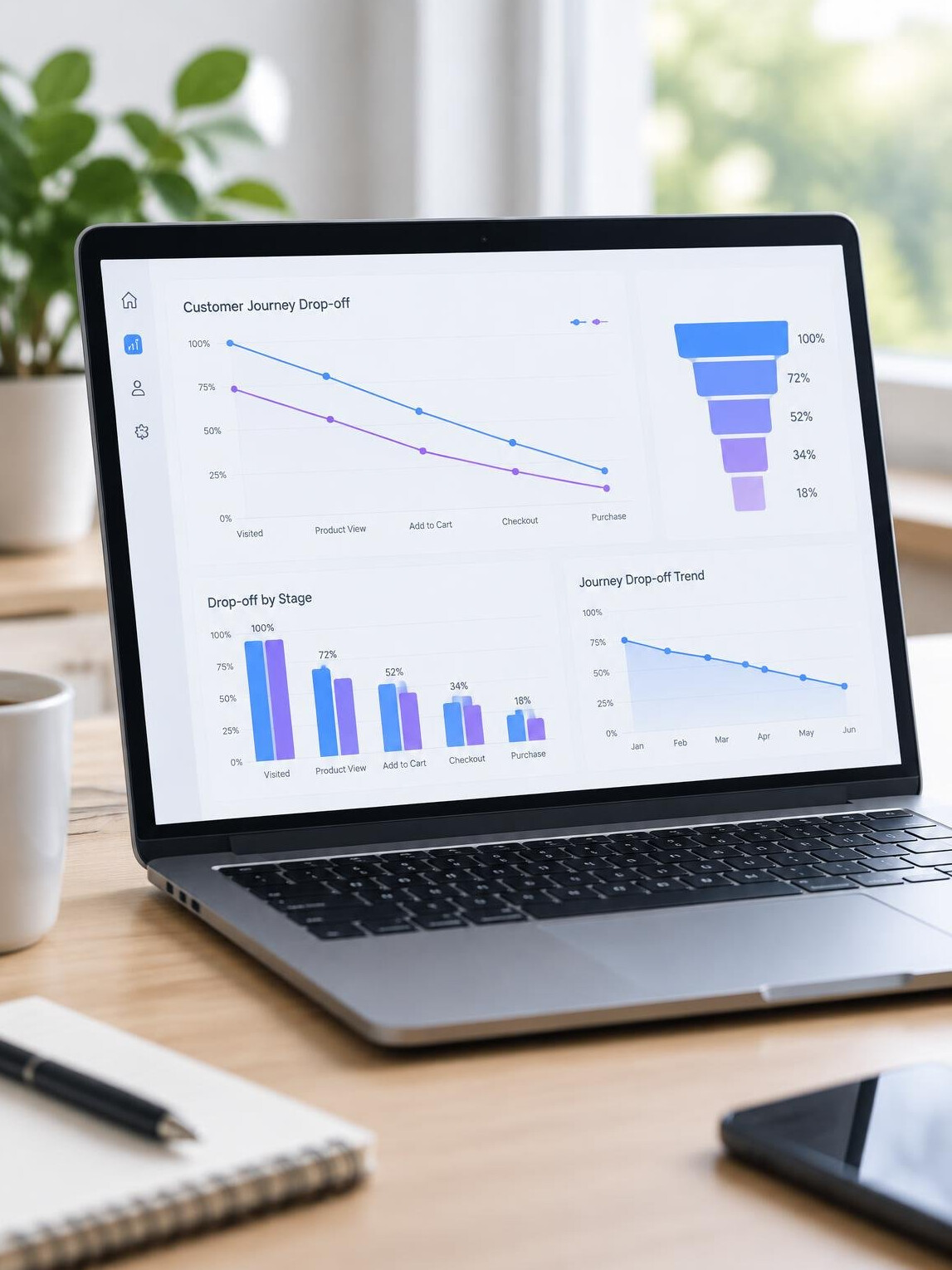Analytics dashboard with charts on a laptop screen